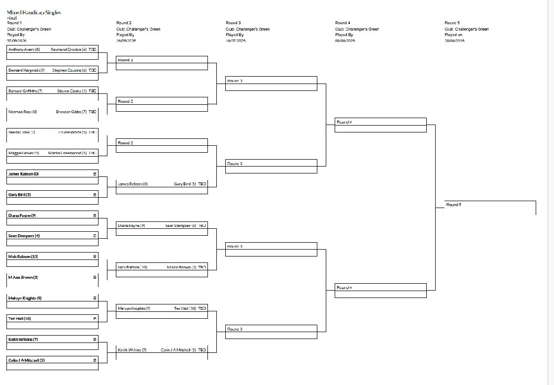 Handicap Singles