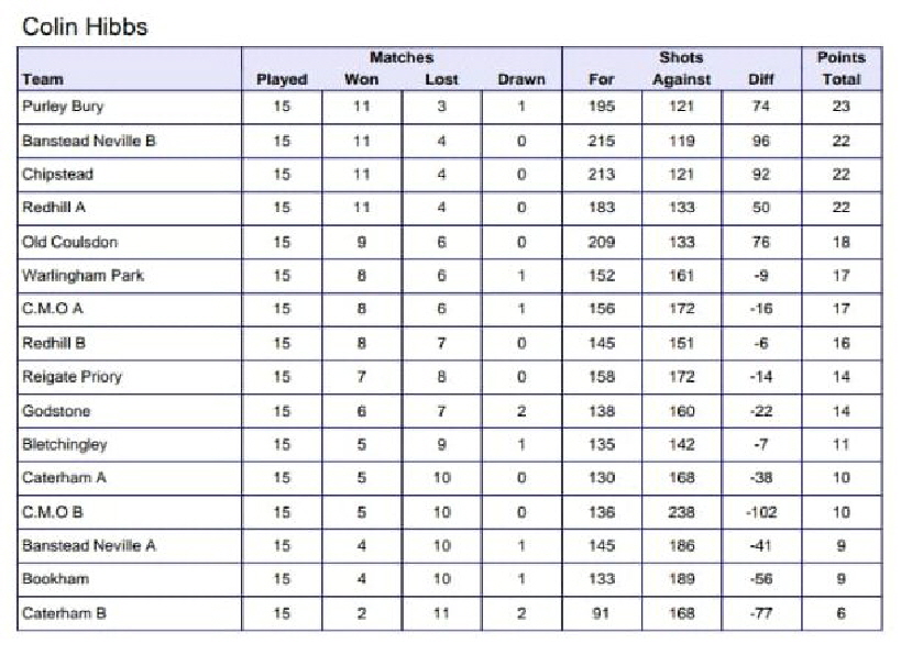 2025 Colin Hibbs Final